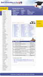Mobile Screenshot of bestuniversitiesintheus.com